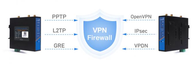 PUSR USR-G806W-E 4g インダストリアル OpenVPN ルータ ヨーロッパ 2.4G WiFi 2*2 MIMO 強化,シムカードスロットで最大 300Mbps 2