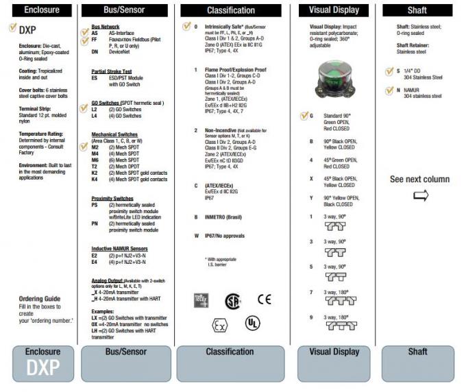 TOPWORX VALVETOP 125-250V-AC 24V-DC VALVE Standard 90° Green OPEN Red CLOSE DXP-MX1GN4B 0