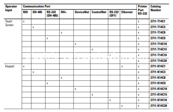 良い価格 2711E-T14C15 アレン・ブラッドリー パネルビュー 1400 オペレーターインターフェイスターミナル REV B FRN 5.15 オンライン